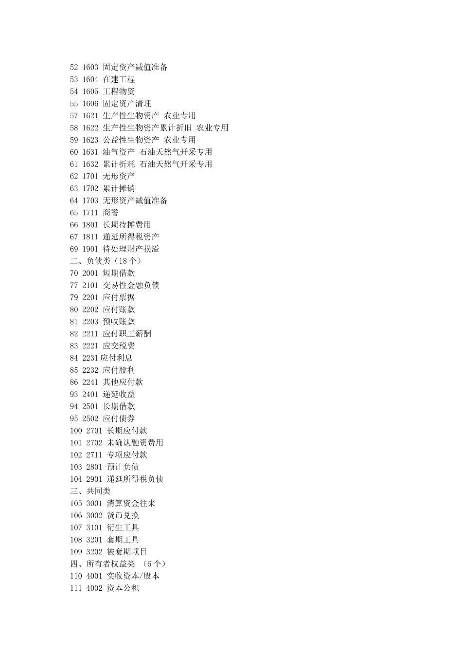 会计课程辅导必备手册_第3页