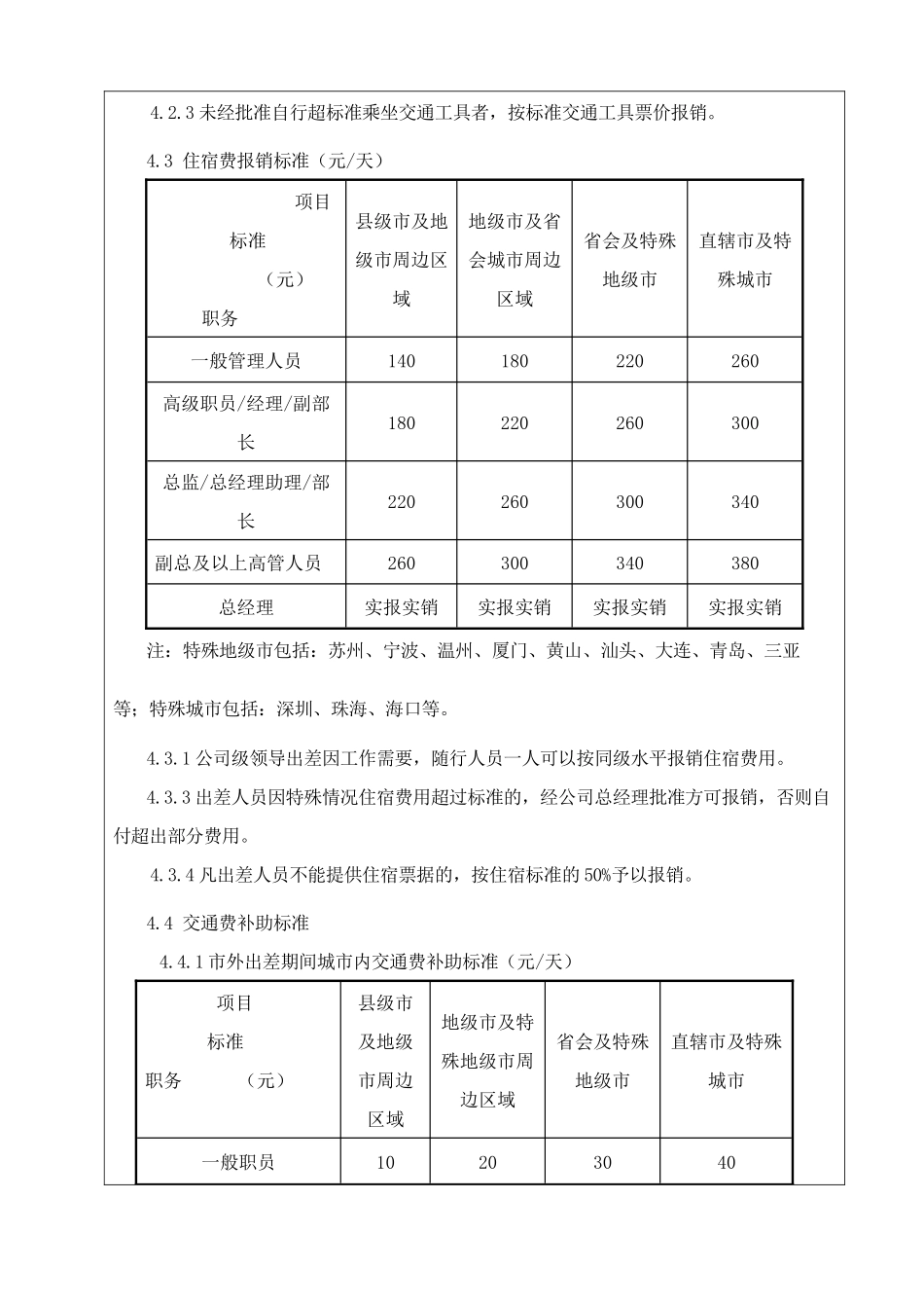 巨方木业差旅费报销管理规定_第2页