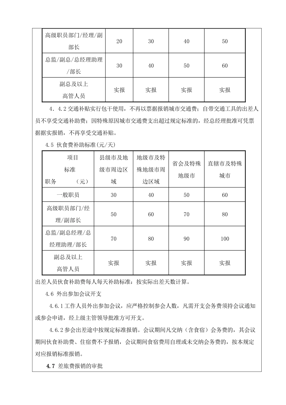 巨方木业差旅费报销管理规定_第3页