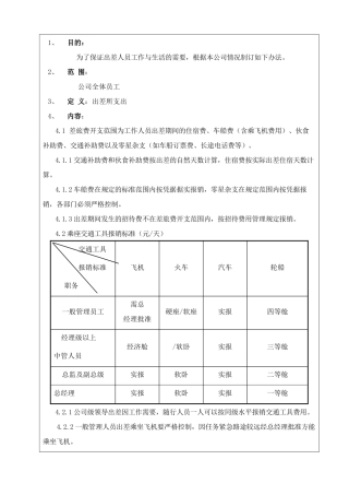 巨方木业差旅费报销管理规定