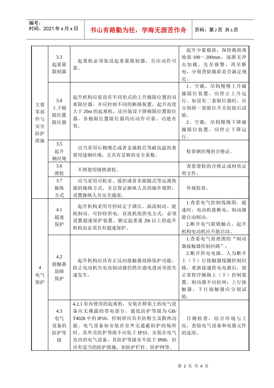 起重机械特殊检验项目检验实施细则doc-分类_第2页