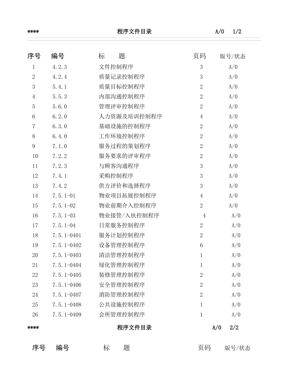 某物业公司质量体系管理程序文件_第2页