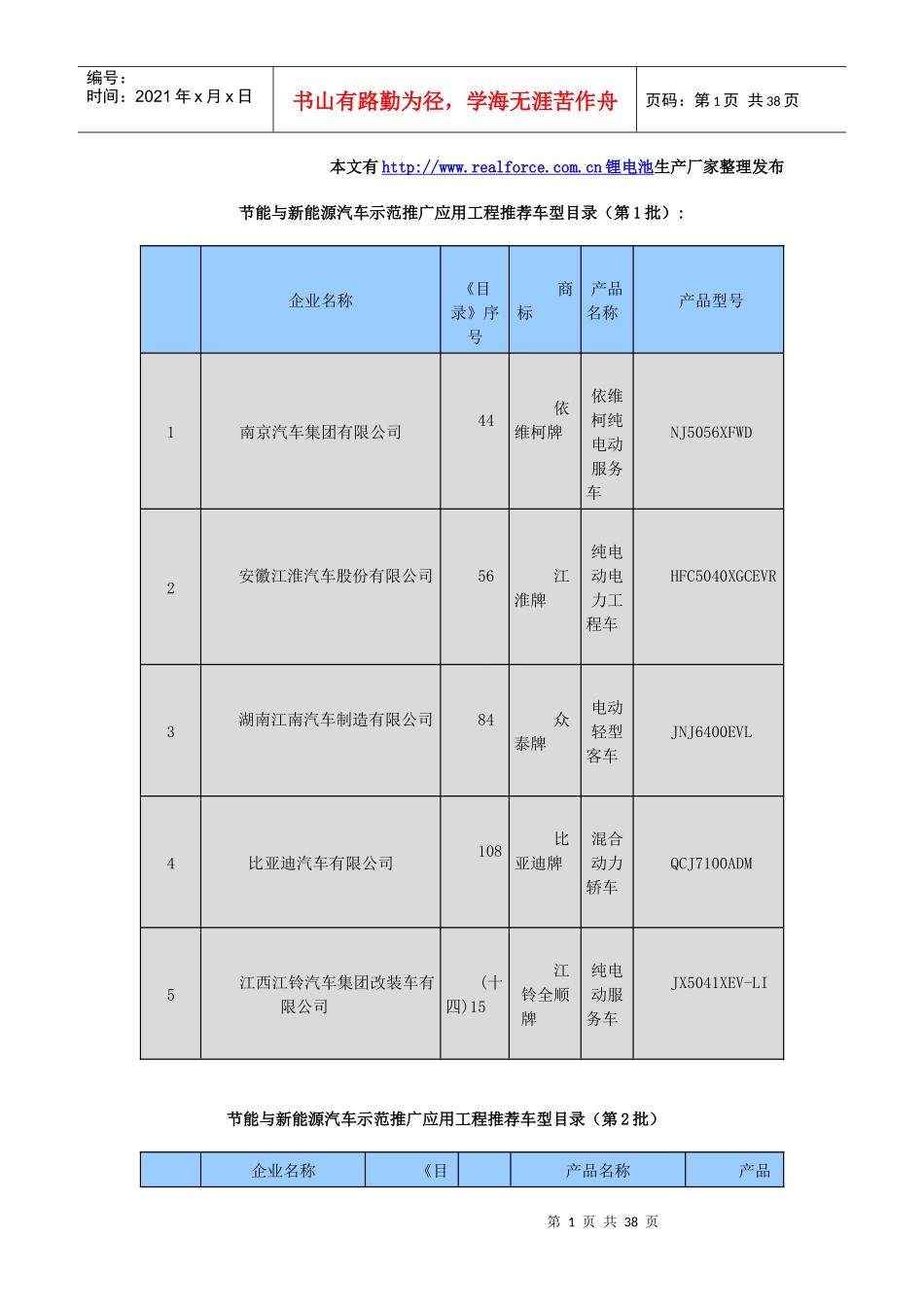 节能与新能源汽车示范推广应用工程推荐车型目录1-26批30932439_第1页