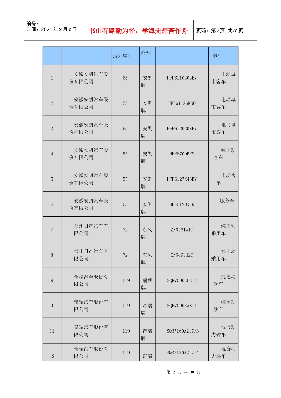 节能与新能源汽车示范推广应用工程推荐车型目录1-26批30932439_第2页