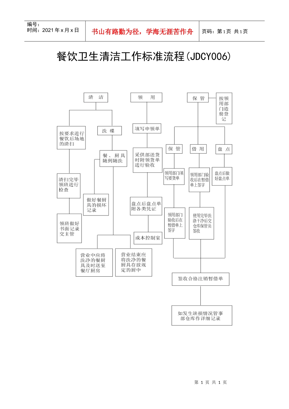 餐饮卫生清洁工作标准流程_第1页