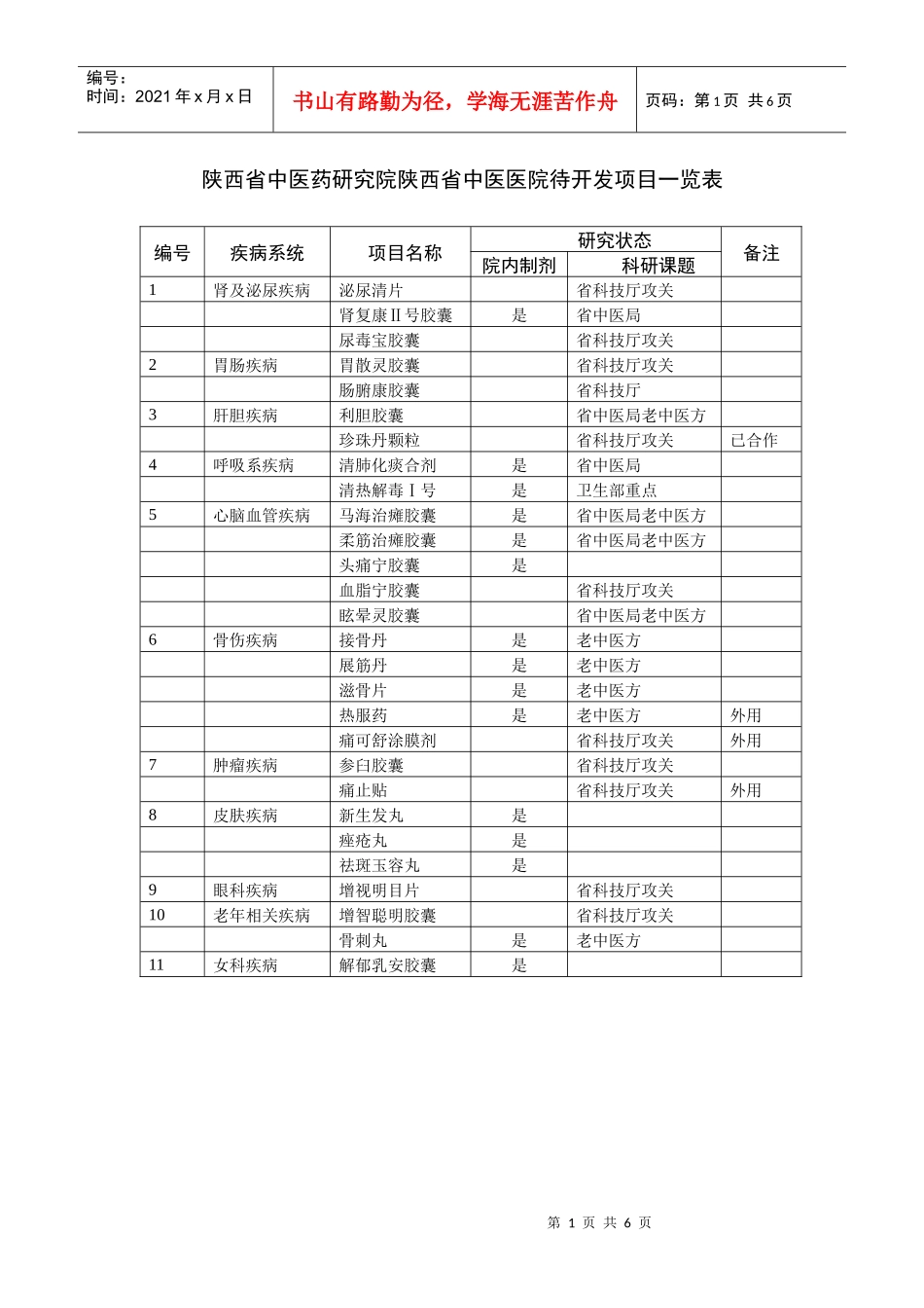 陕西省中医药研究院陕西省中医医院待开发项目一览表_第1页