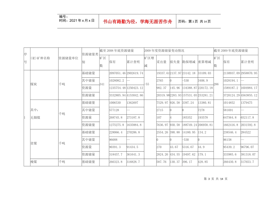 重庆市矿产资源储量统计汇总表_第3页