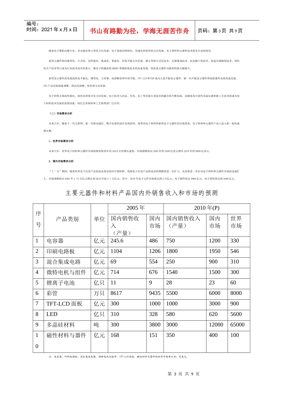 电子基础材料与关键元器件“十一五”专项规划_第3页