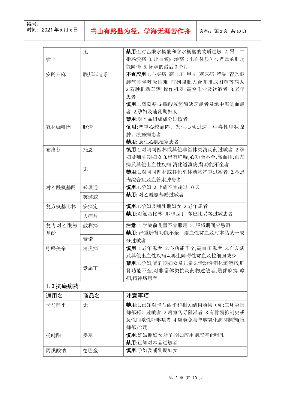神经科常用药物_第2页