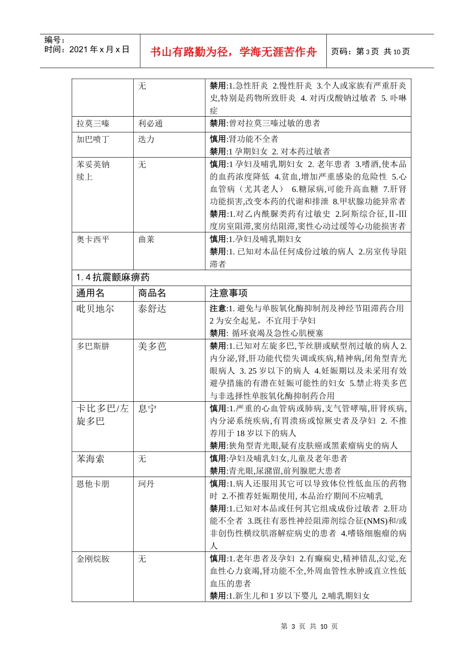 神经科常用药物_第3页