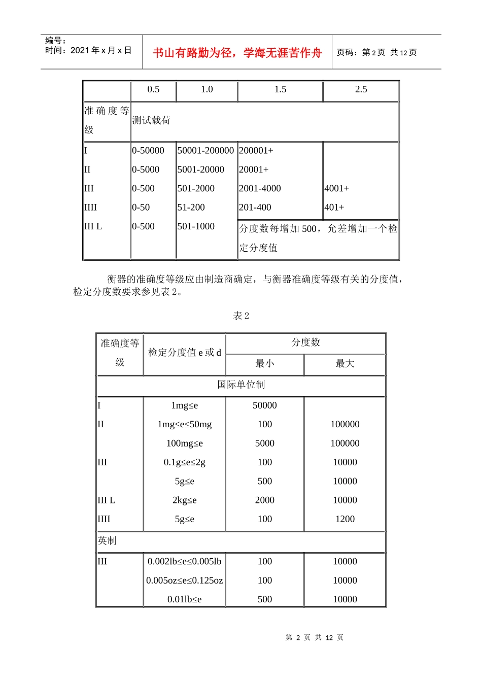 自动数字电子衡器的NTEP认证（DOC 12）_第2页
