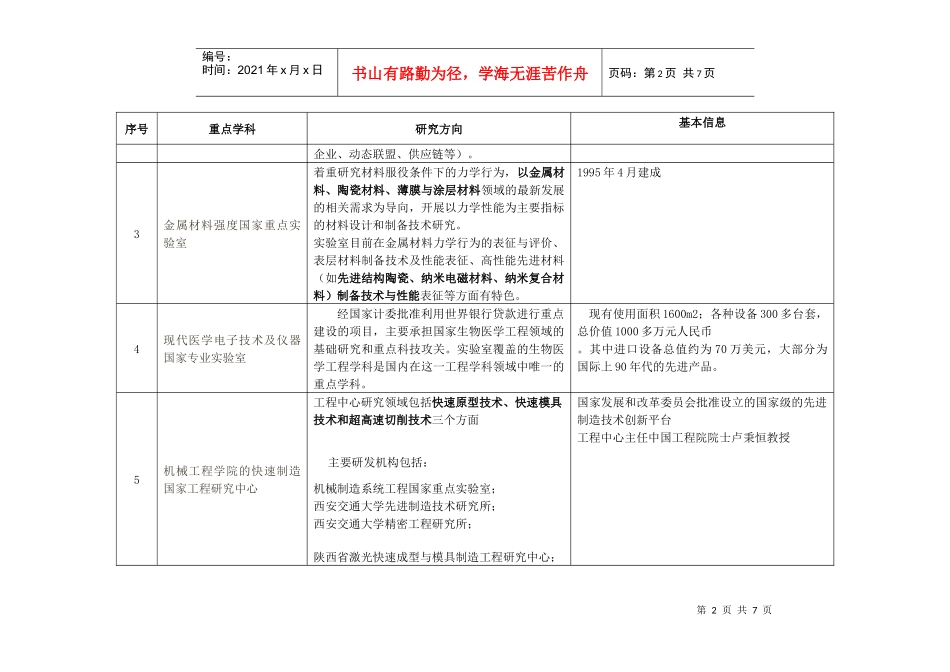 西安交通大学重点学科资料_第2页