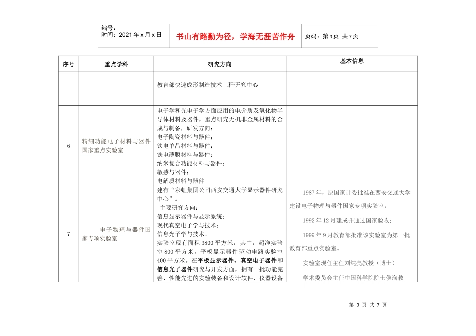 西安交通大学重点学科资料_第3页