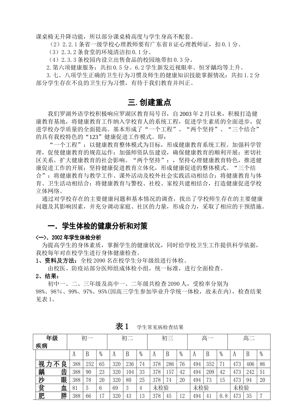 精 品[精品]00创建健康促进学校_第2页