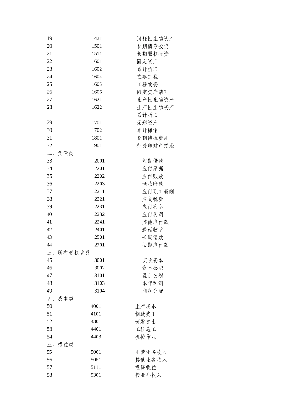 会计科目、主要账务处理和财务报表_第2页