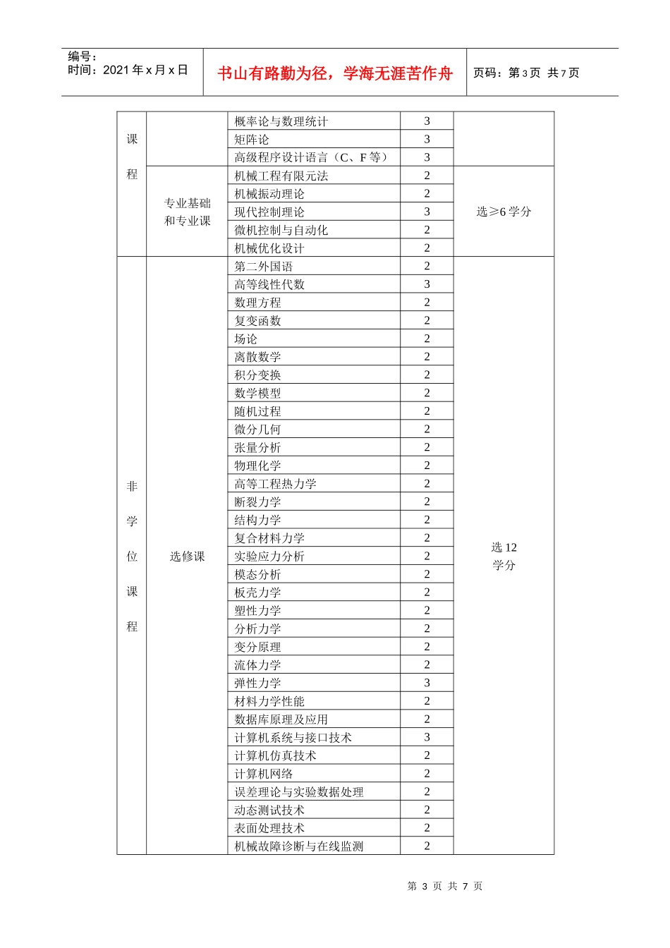 论机械设计及理论学科硕士研究生培养方案_第3页