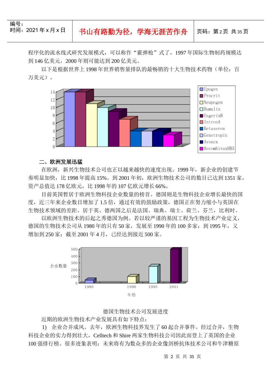 生物技术产业基本状况_第2页
