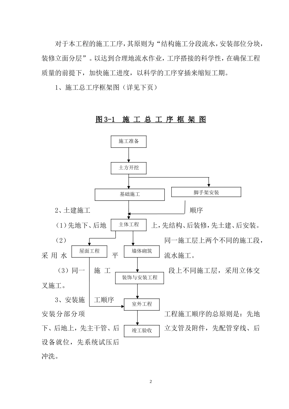 食堂工程施工组织设计(DOC38页)_第3页