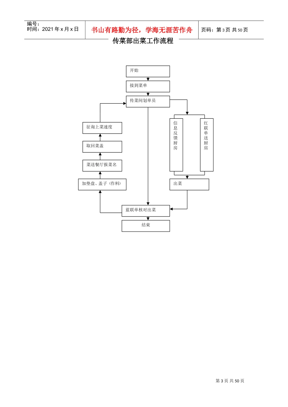 酒店各部门工作流程[全部](DOC50页)_第3页