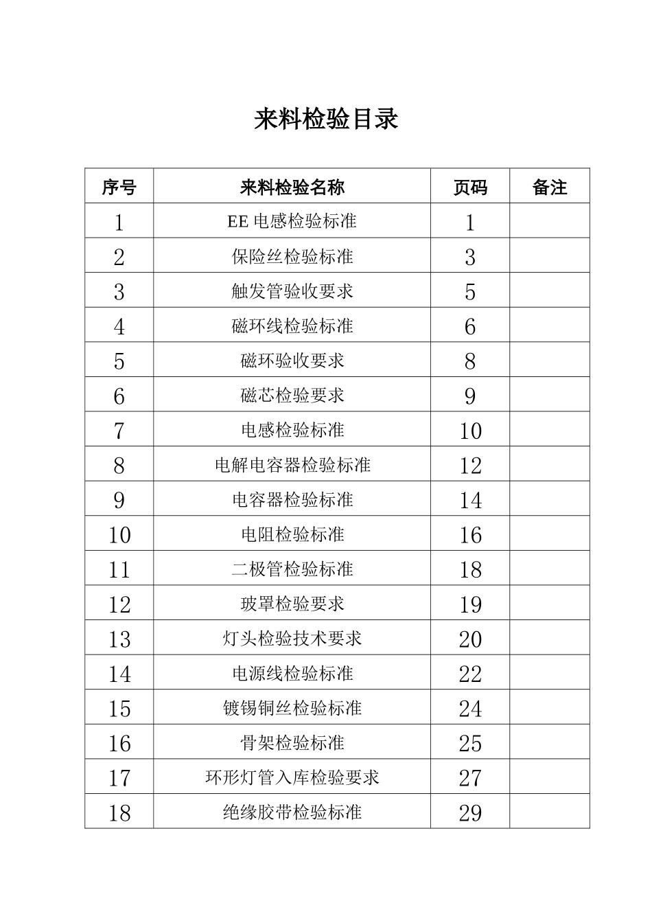 电子元器件来料检验手册_第2页