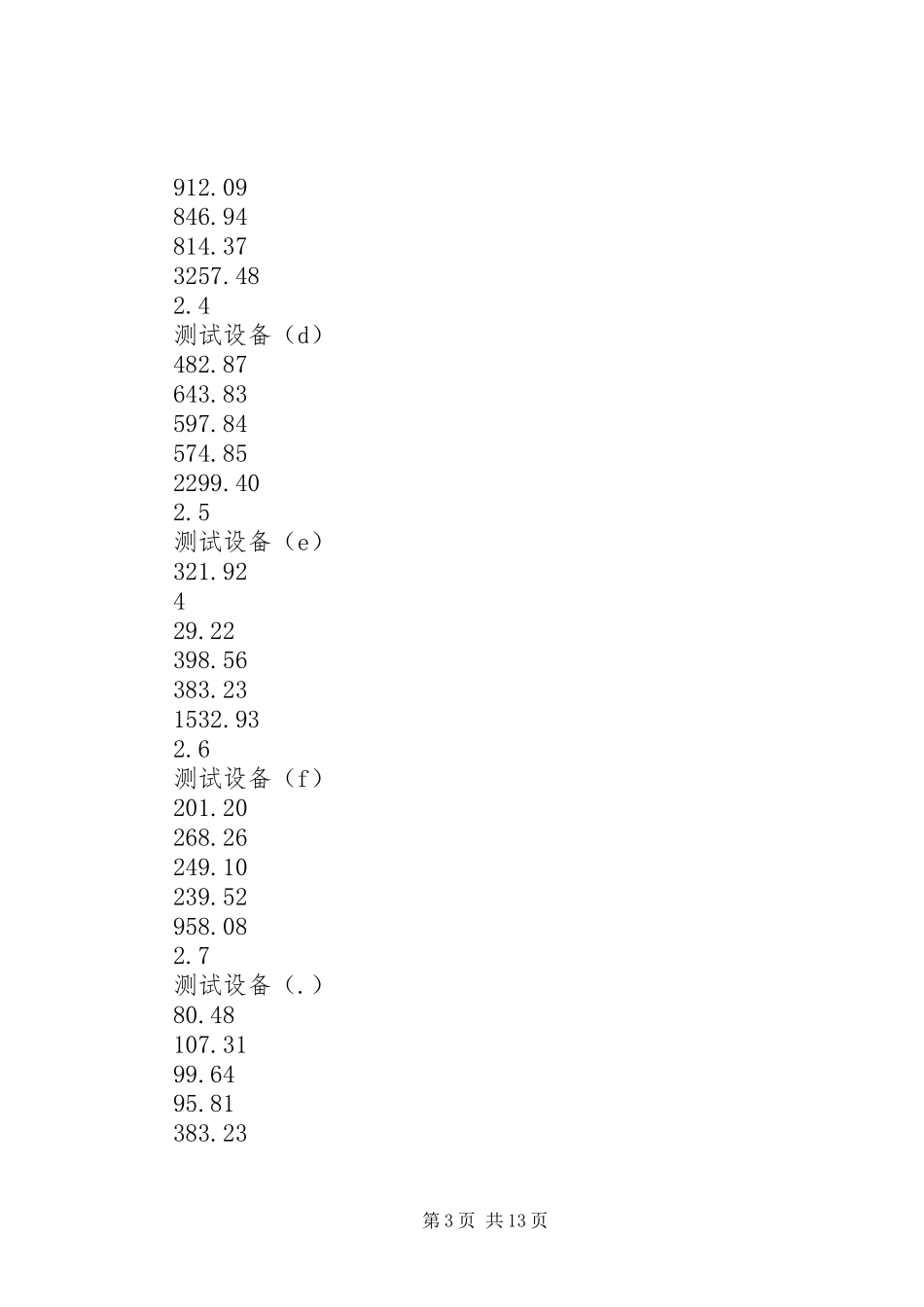 测试设备投资项目立项申请报告_第3页