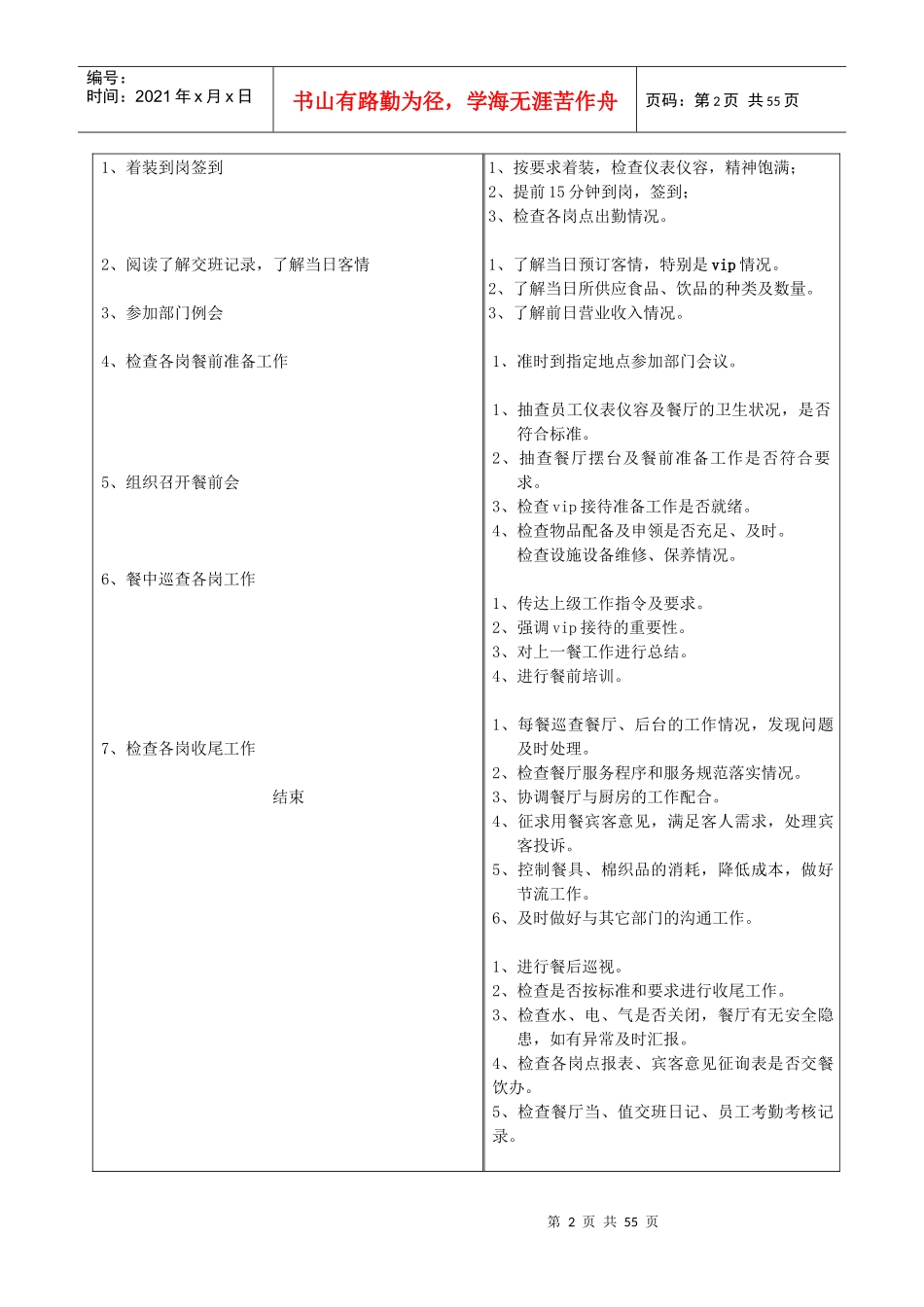 餐饮工作流程_第2页