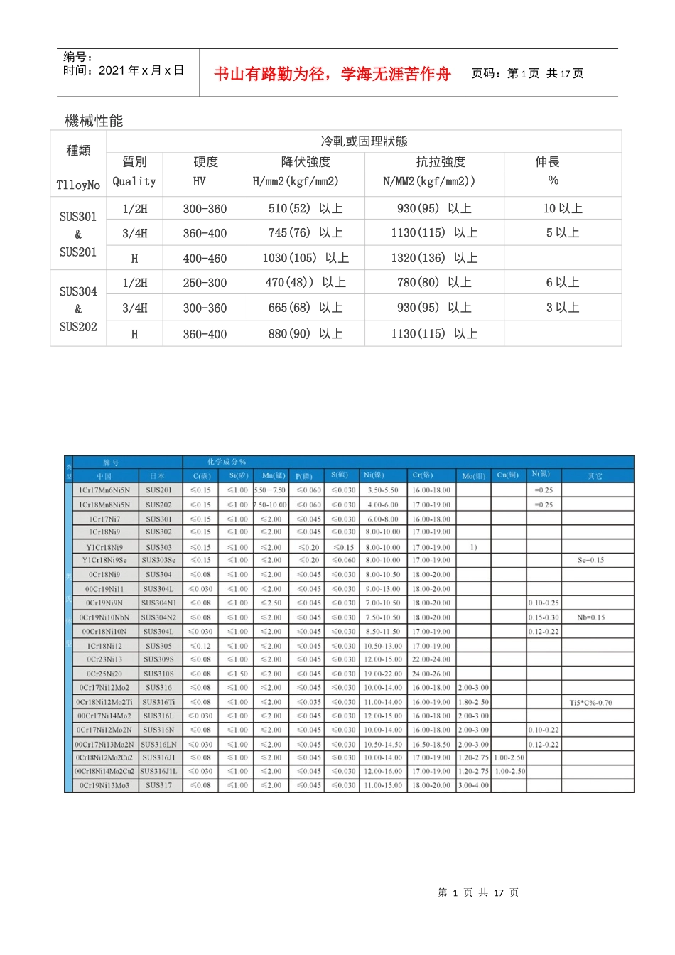 金属材料的机械性能-超全_第1页