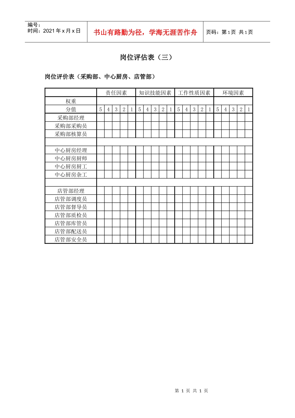 餐饮企业岗位评估表（三）._第1页