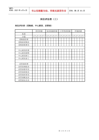 餐饮企业岗位评估表（三）.