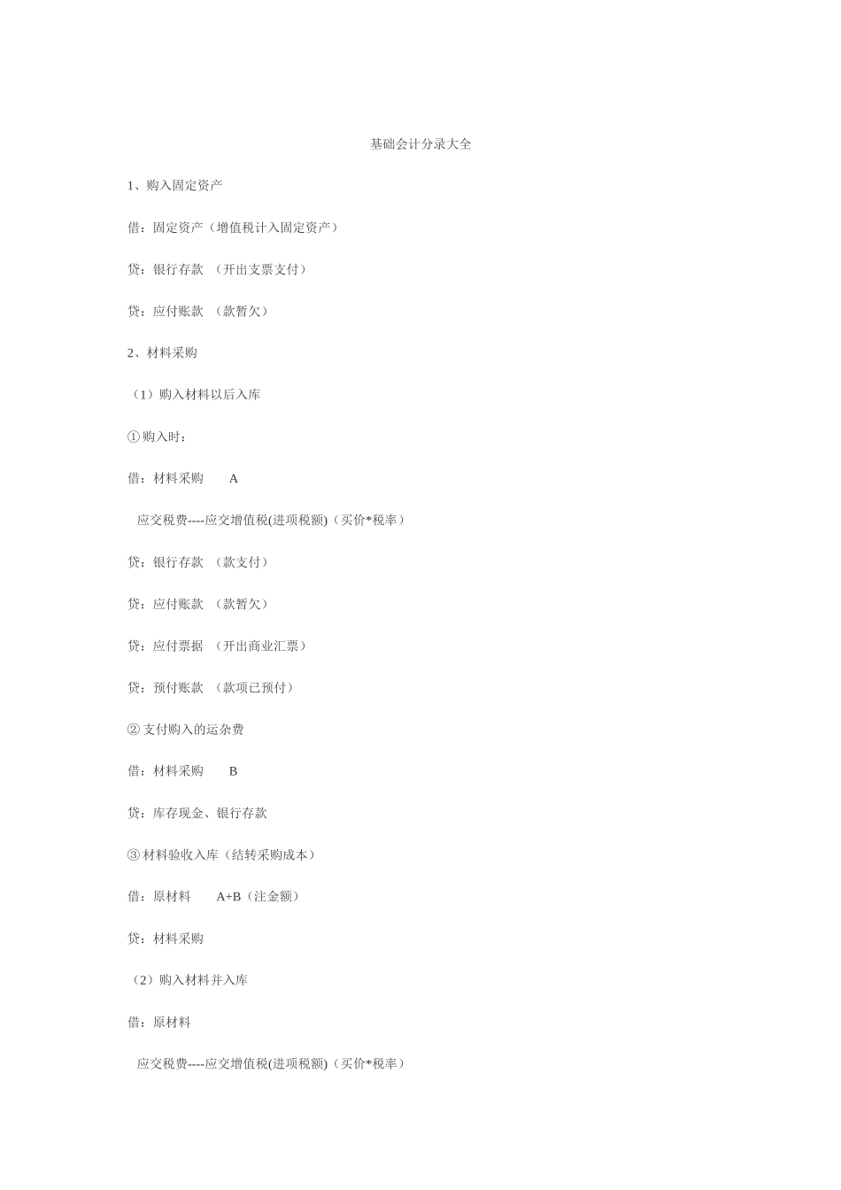 基础会计分录大全_第1页