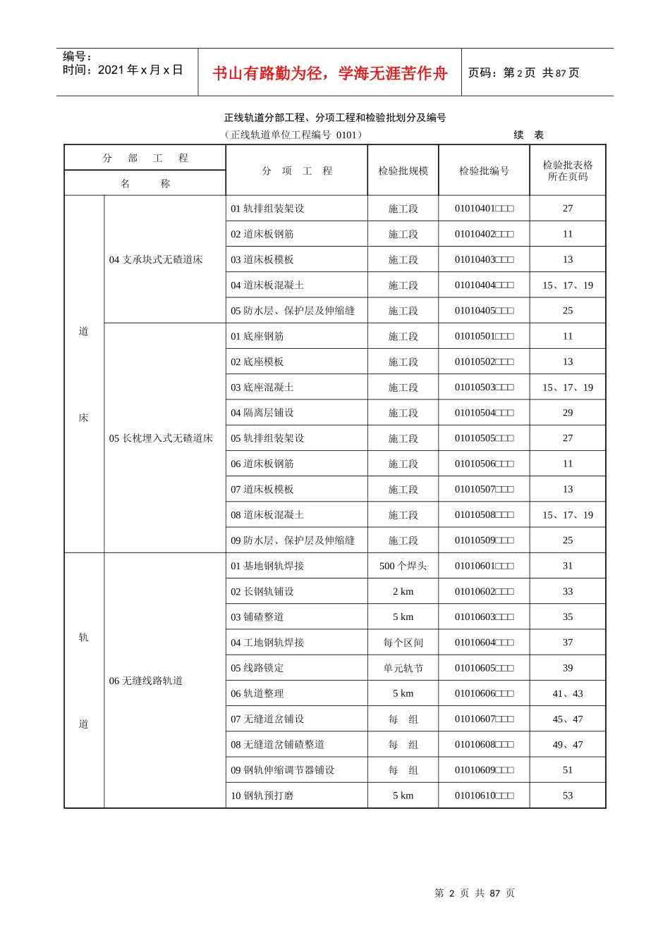 铁路工程施工质量验收标准应用指南之第4章轨道_第2页
