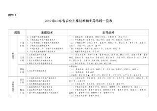 附件1、2doc-山东省农业厅