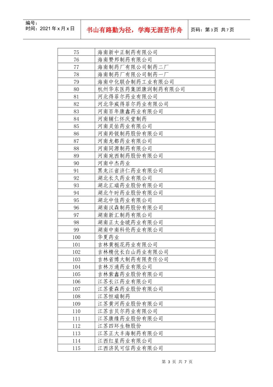 福建省第七批药品集中采购部分中标(挂网)品规尚未正常供货的生产企业_第3页