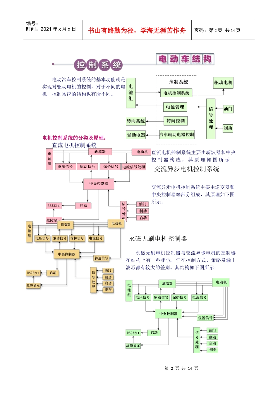 绿色交通工具_第2页