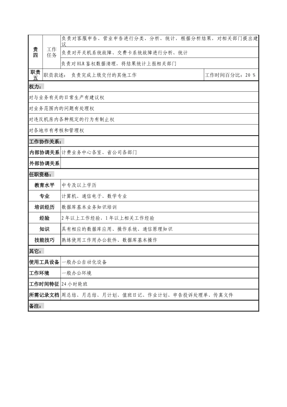 通信行业-计费业务中心维护室-申告及故障处理岗位说明书_第2页