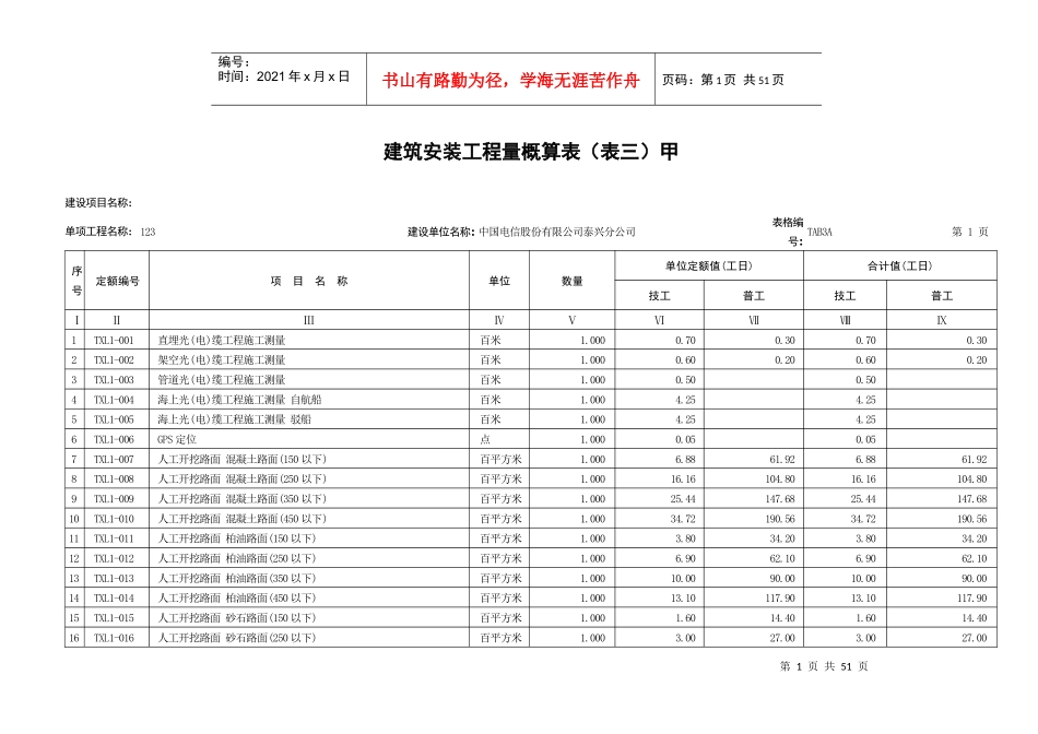 通信线路工程工日定额表_第1页
