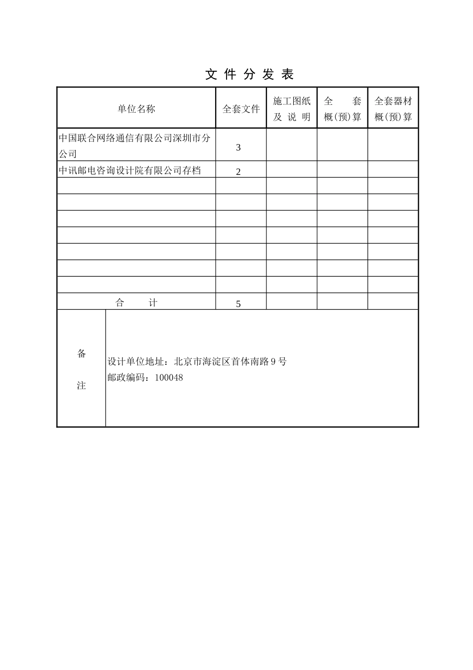运营商内部通信工程FTTH项目编制说明文档_第3页
