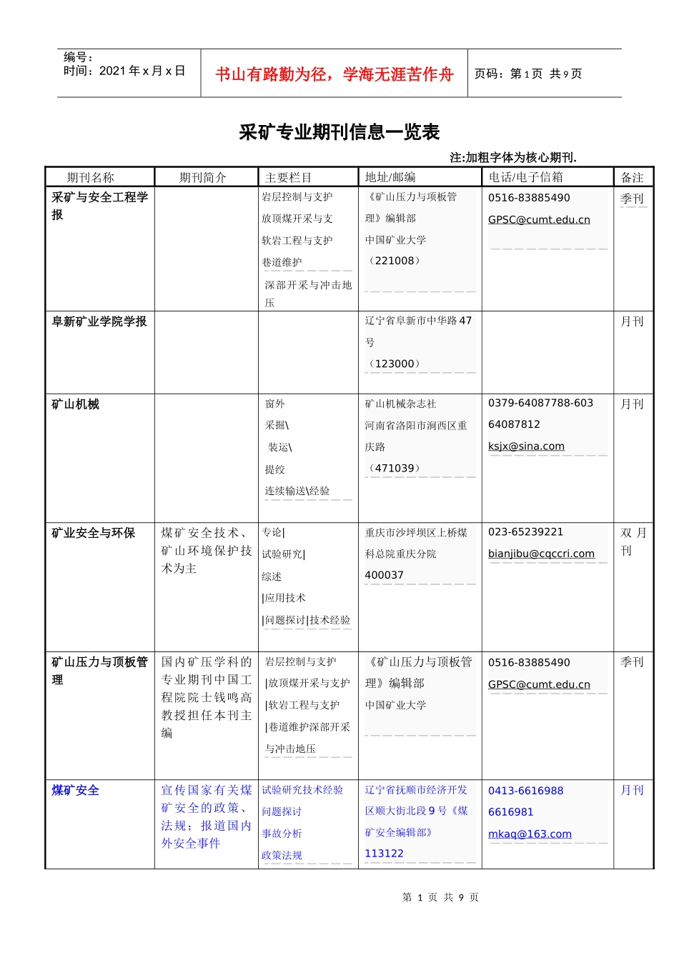 采矿专业期刊统计一览表_第1页