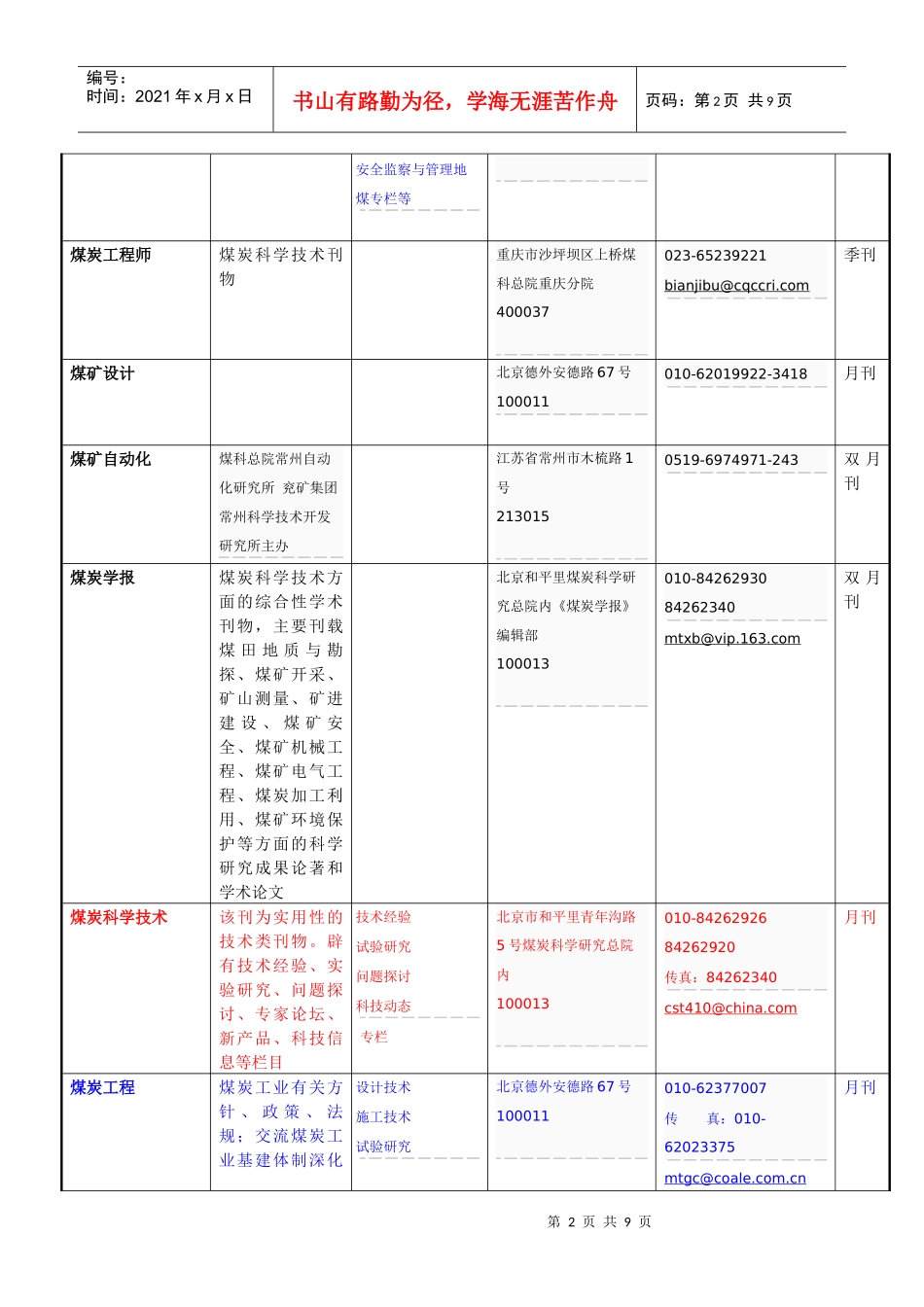 采矿专业期刊统计一览表_第2页