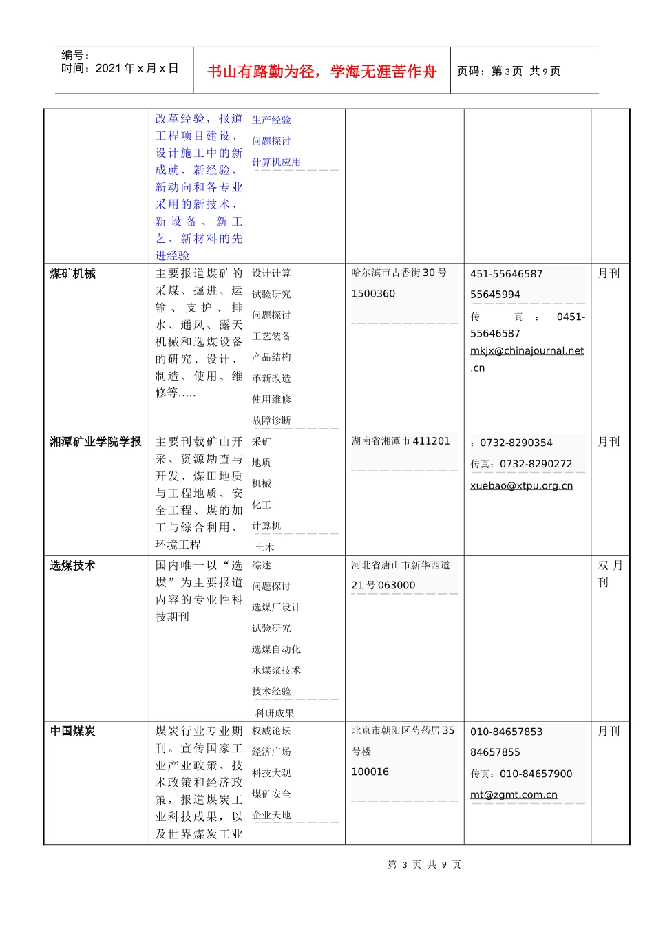 采矿专业期刊统计一览表_第3页