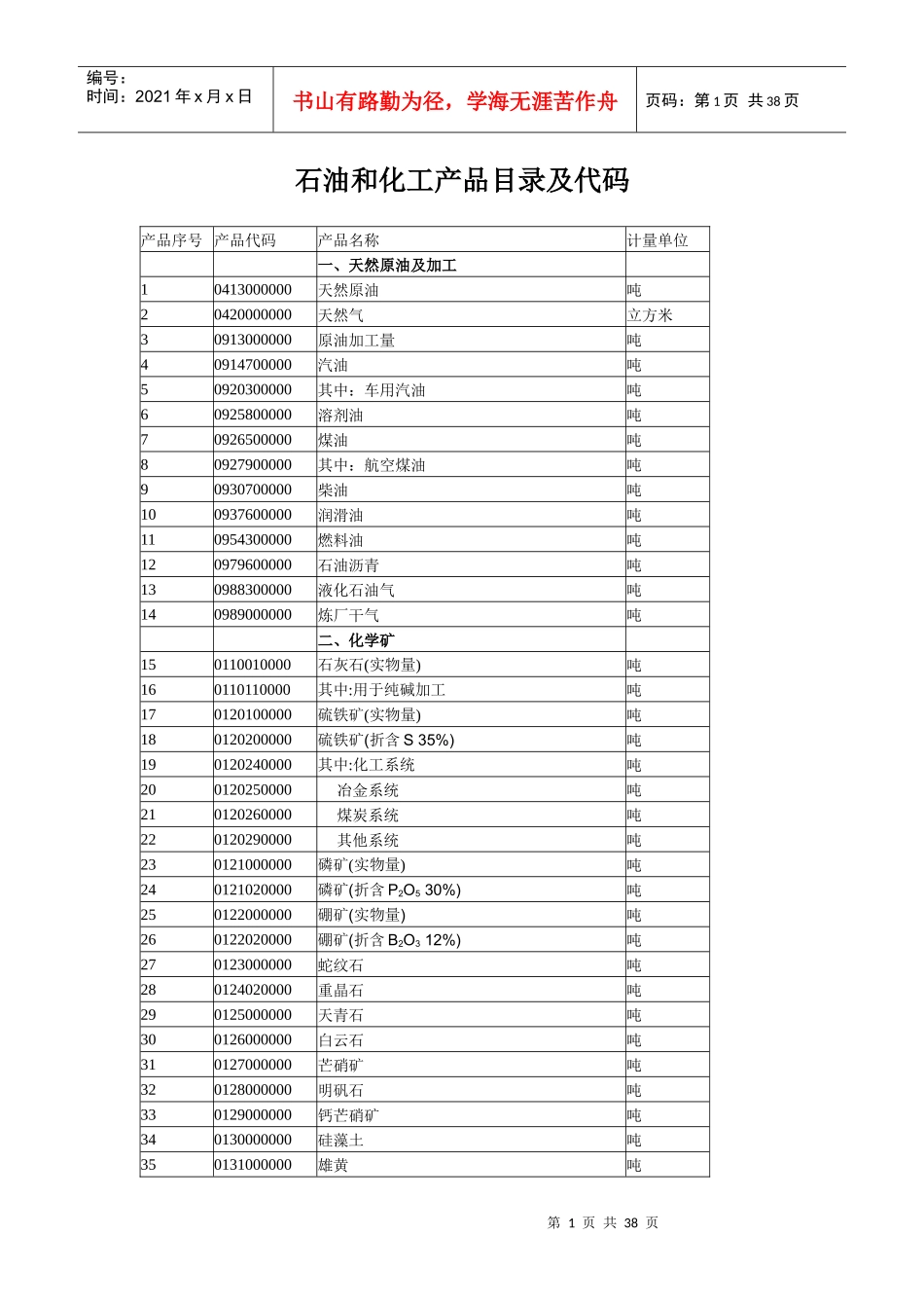 石油和化工产品目录及代码_第1页