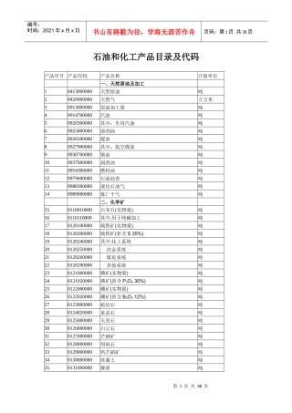 石油和化工产品目录及代码