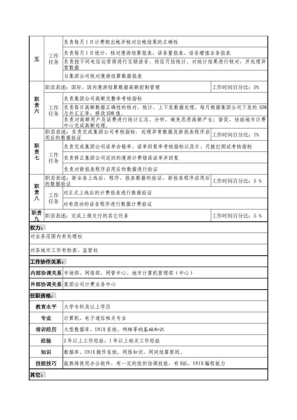 通信行业-计费业务中心数据室-计费数据处理岗位说明书_第2页