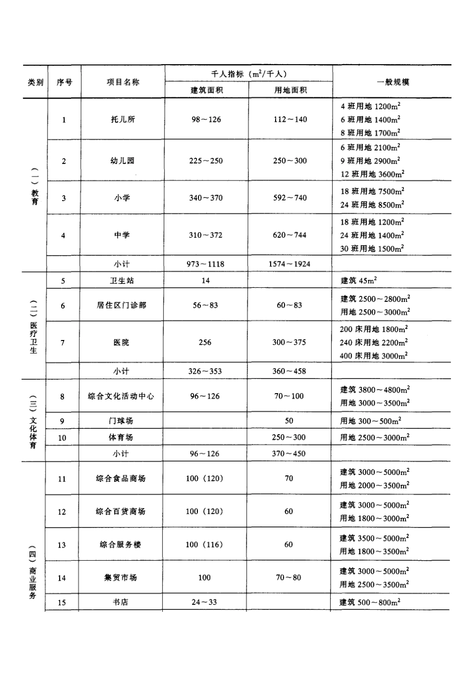 建筑工程造价管理参考资料_第2页
