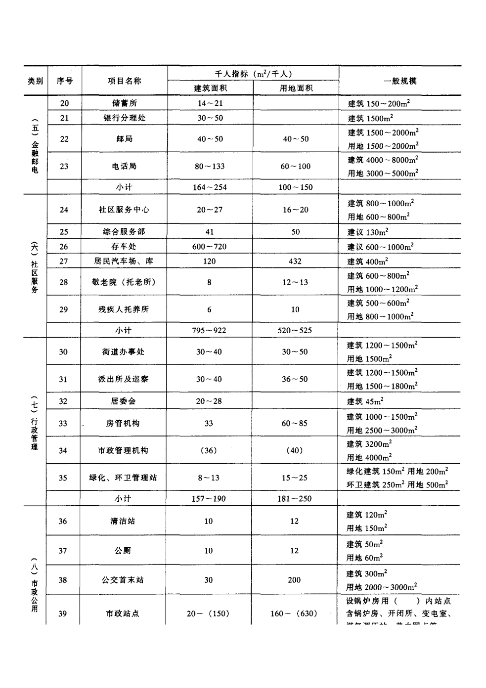 建筑工程造价管理参考资料_第3页