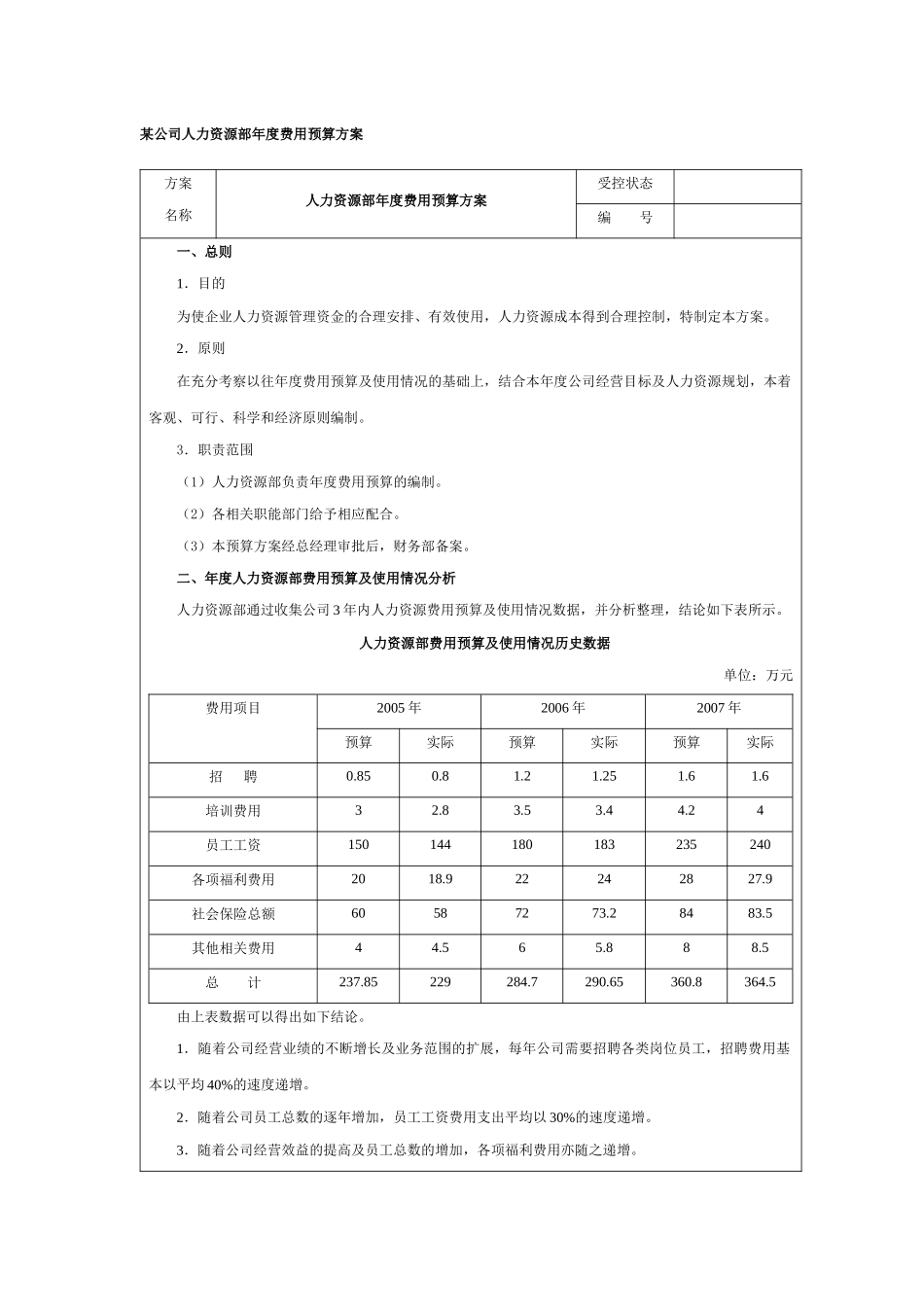 某公司人力资源部年度费用预算方案_第1页