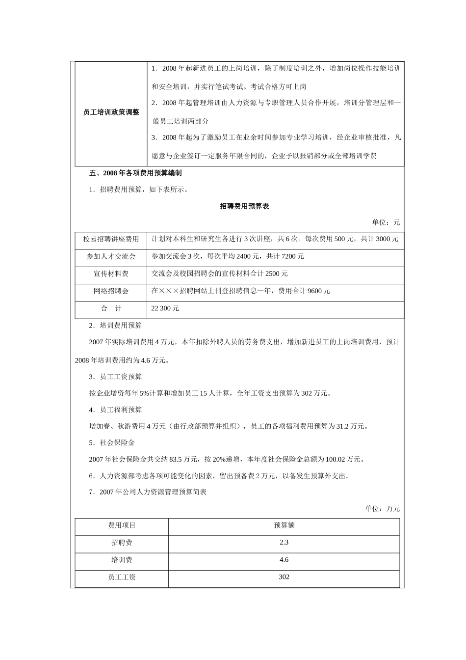 某公司人力资源部年度费用预算方案_第3页