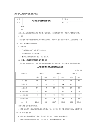 某公司人力资源部年度费用预算方案