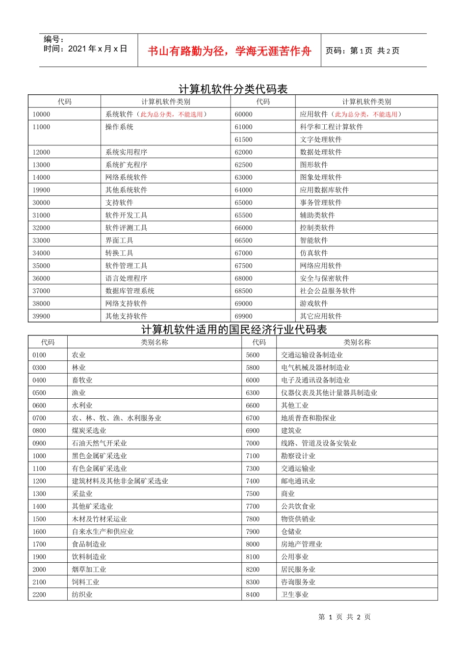 计算机软件分类代码表-开放的中国农业大学欢迎您！_第1页