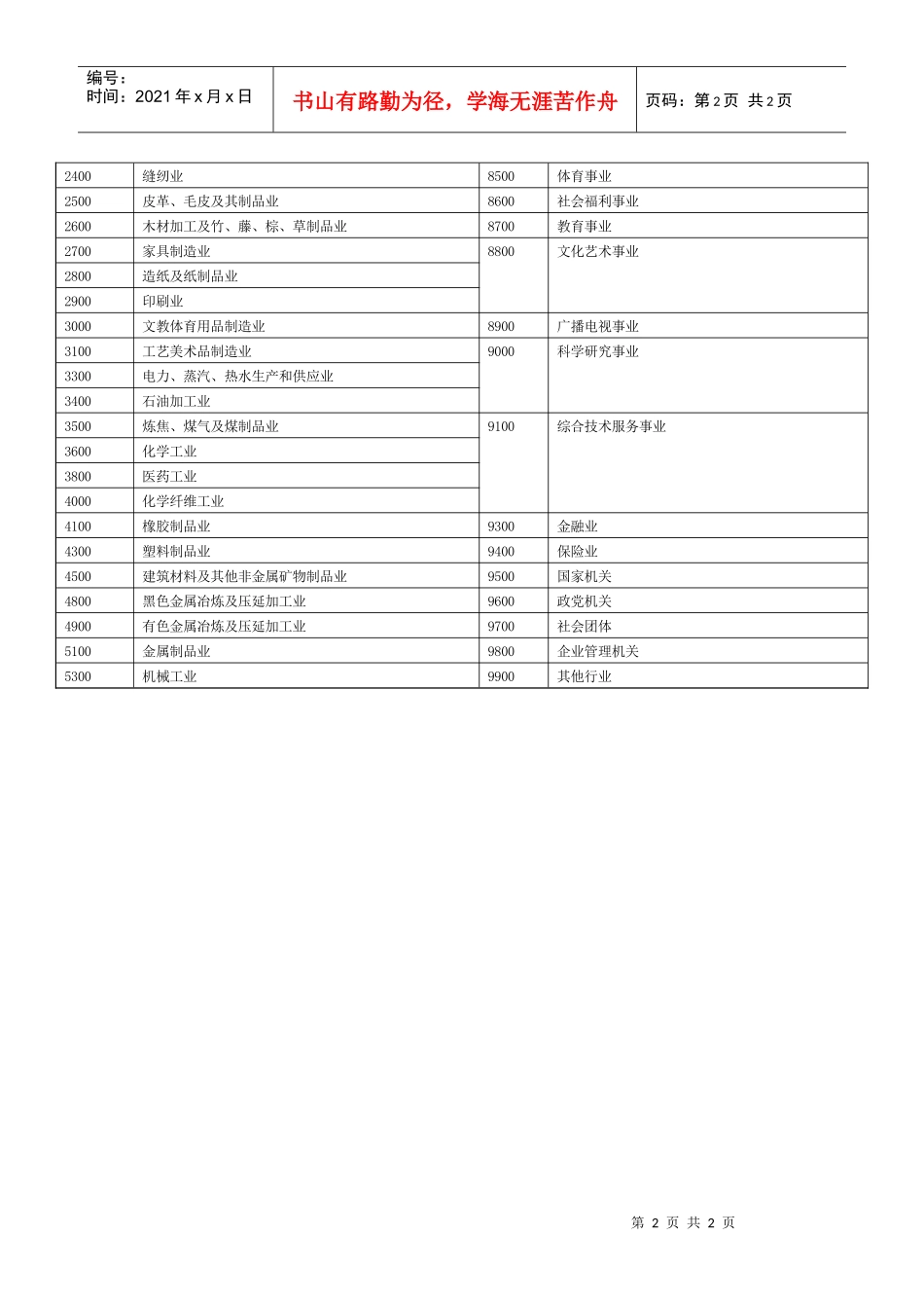 计算机软件分类代码表-开放的中国农业大学欢迎您！_第2页